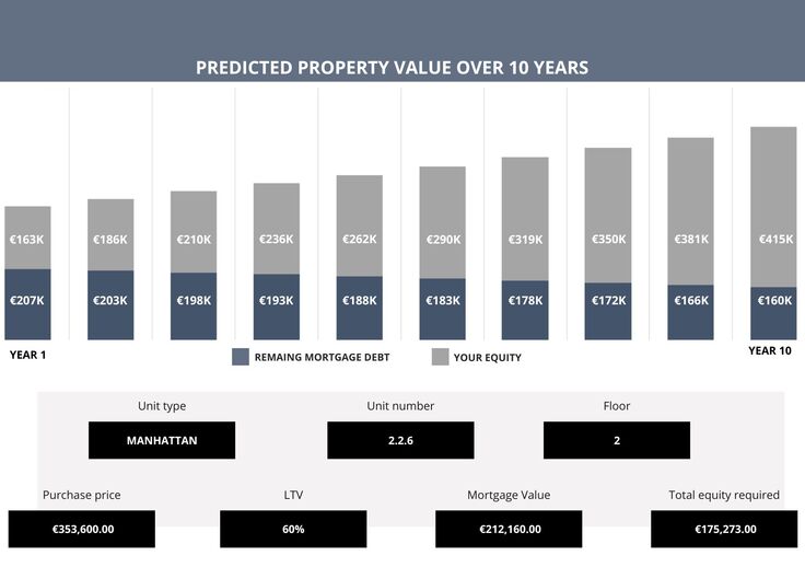  Is Buying Property In Berlin A Good Investment 